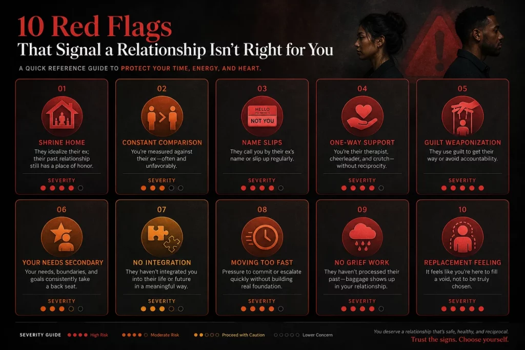 Dating a widower red flags ten warning signs — visual checklist organized into categories shrine maintenance constant comparison emotional unavailability secrecy guilt weaponization and using you as replacement