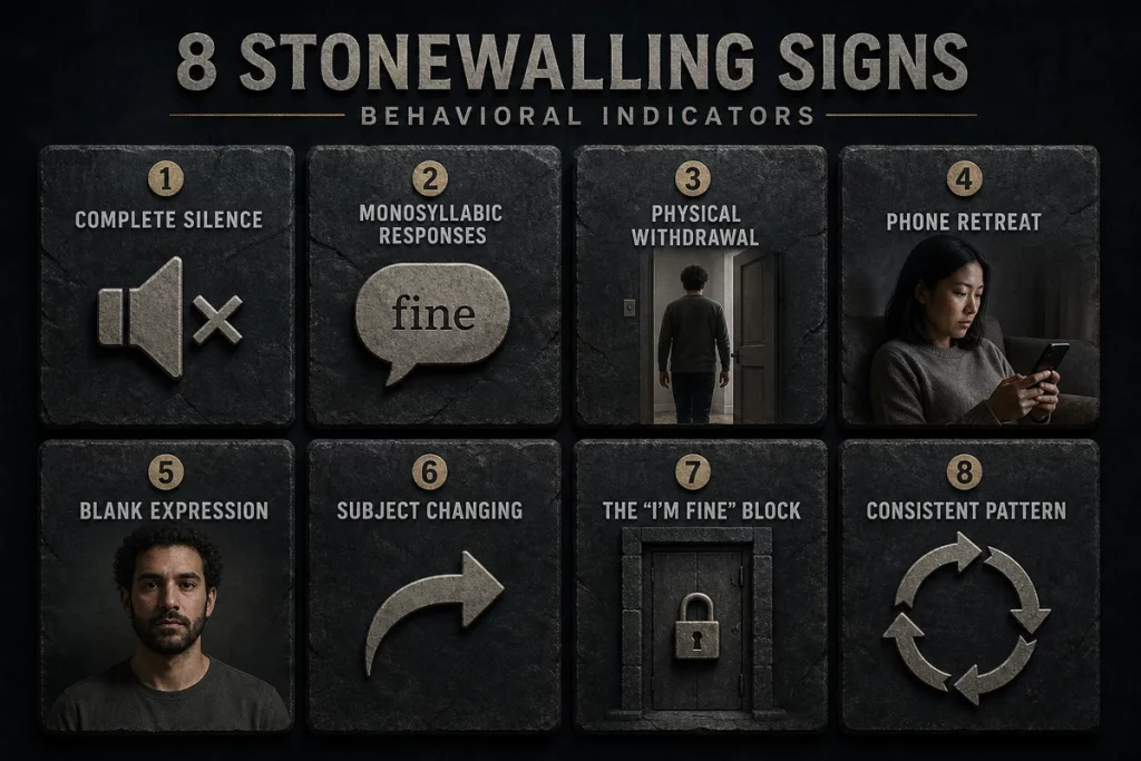 Stonewalling mean eight signs — visual indicators showing complete silence monosyllabic responses physical withdrawal eye contact avoidance subject changing phone retreat blank expression and leaving the room