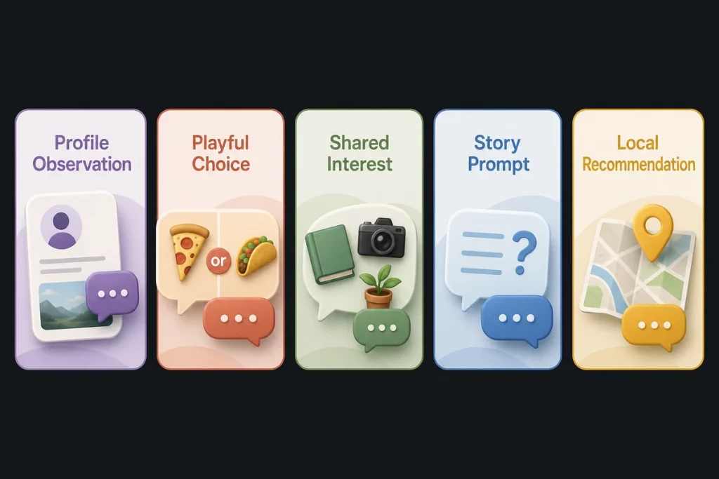 Dating app icebreakers — five category cards showing profile-based question-based humor-based shared-interest and direct icebreakers with example messages and response rate indicators for each type