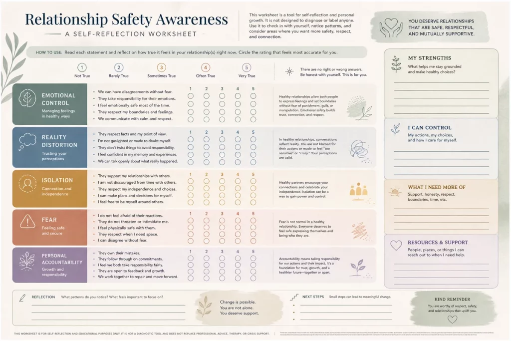 Am I in an abusive relationship quiz — 20 questions organized into four assessment dimensions showing emotional control reality distortion isolation and escalation with scoring guide