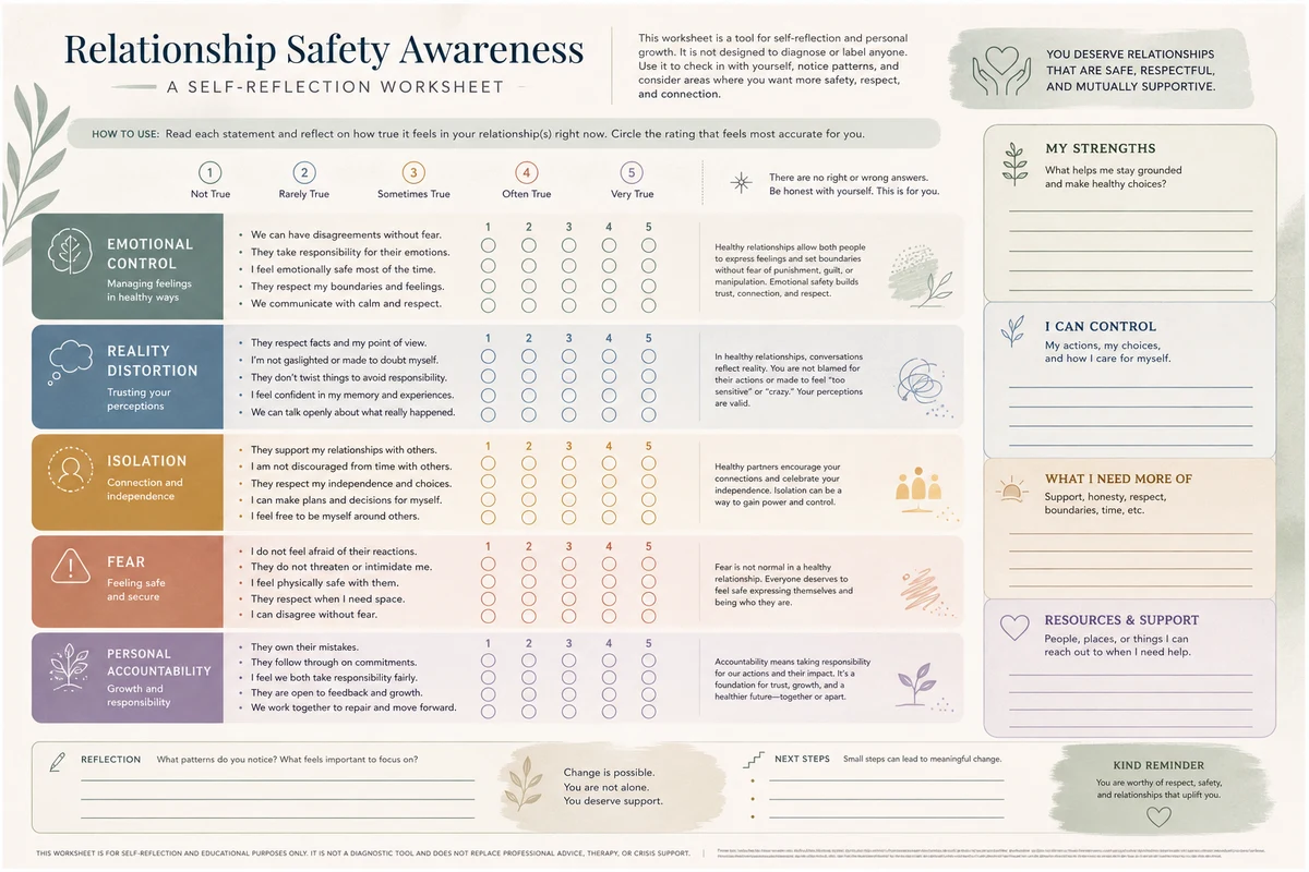 Am I in an abusive relationship quiz — 20 questions organized into four assessment dimensions showing emotional control reality distortion isolation and escalation with scoring guide