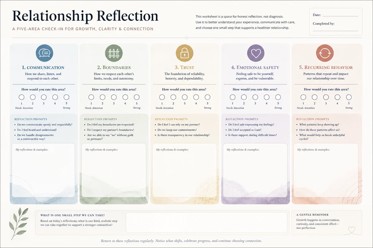 Relationship red flags worksheet — five assessment dimensions displayed as a structured evaluation covering communication respect trust emotional safety and behavioral patterns with yes sometimes no indicators
