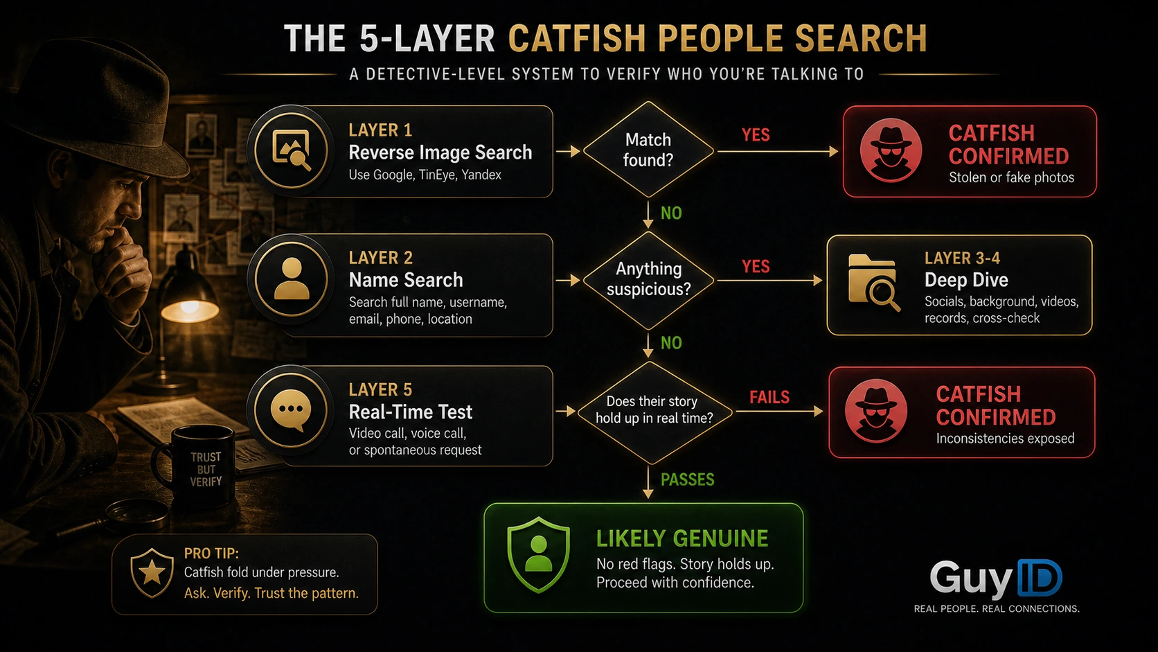 catfish-people-search supporting visual 1