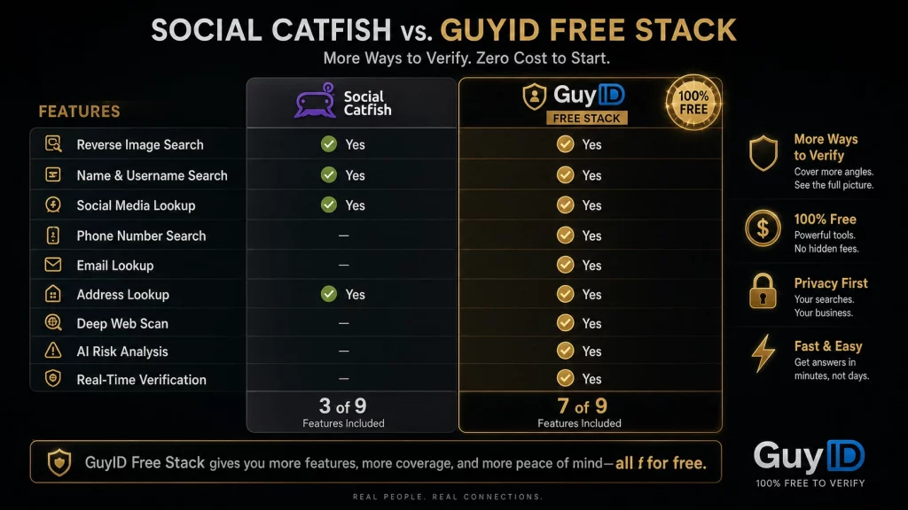 social-catfish-reverse-image-search-alternatives supporting visual 1