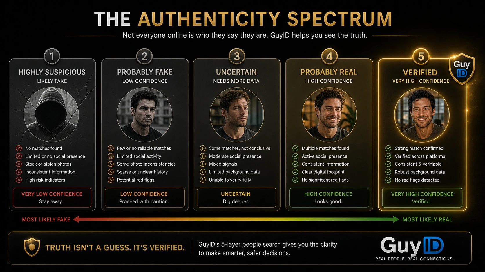 explaining-profile-authenticity supporting visual 1