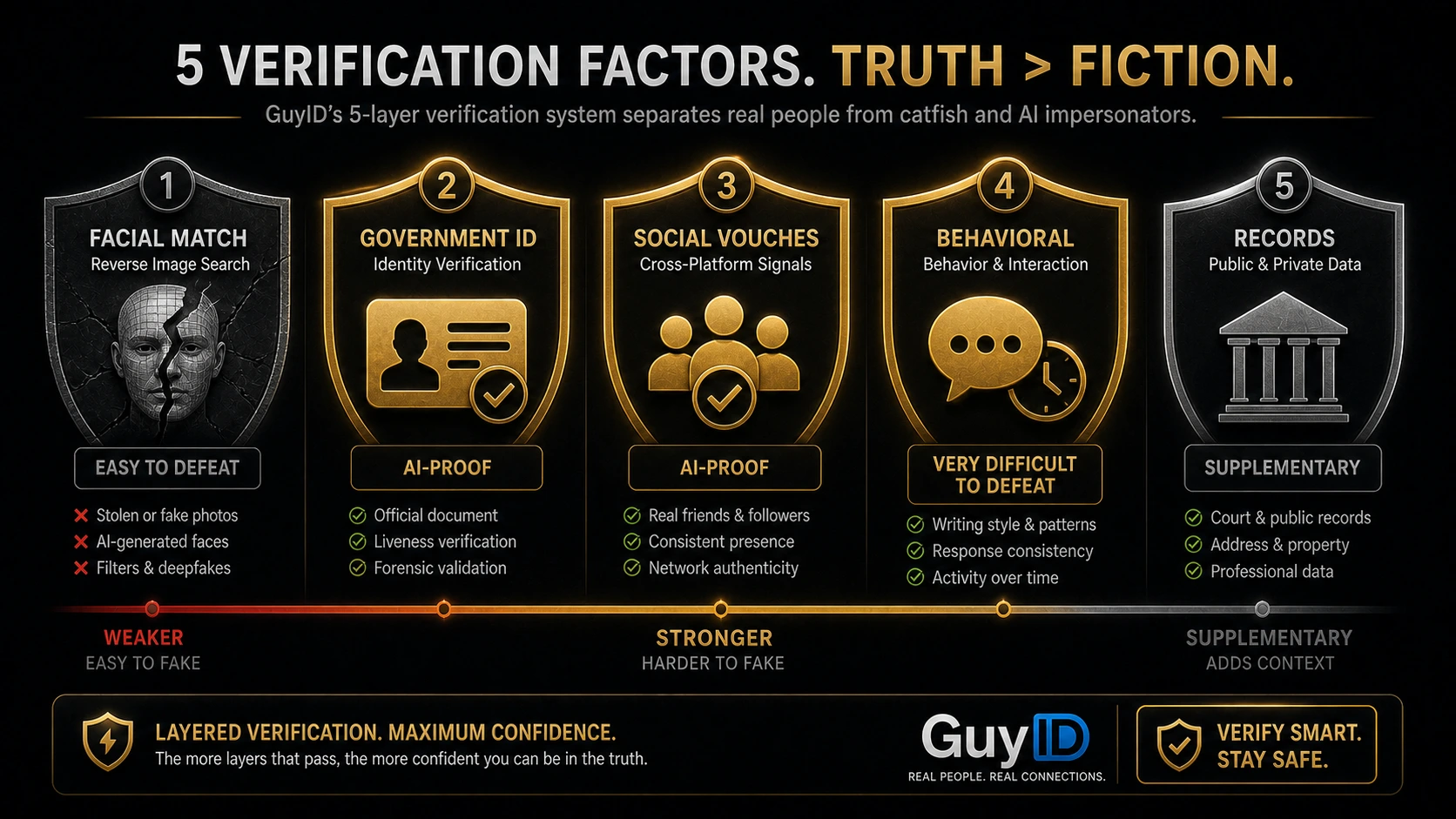 what-is-multi-factor-identity-verification supporting visual 1