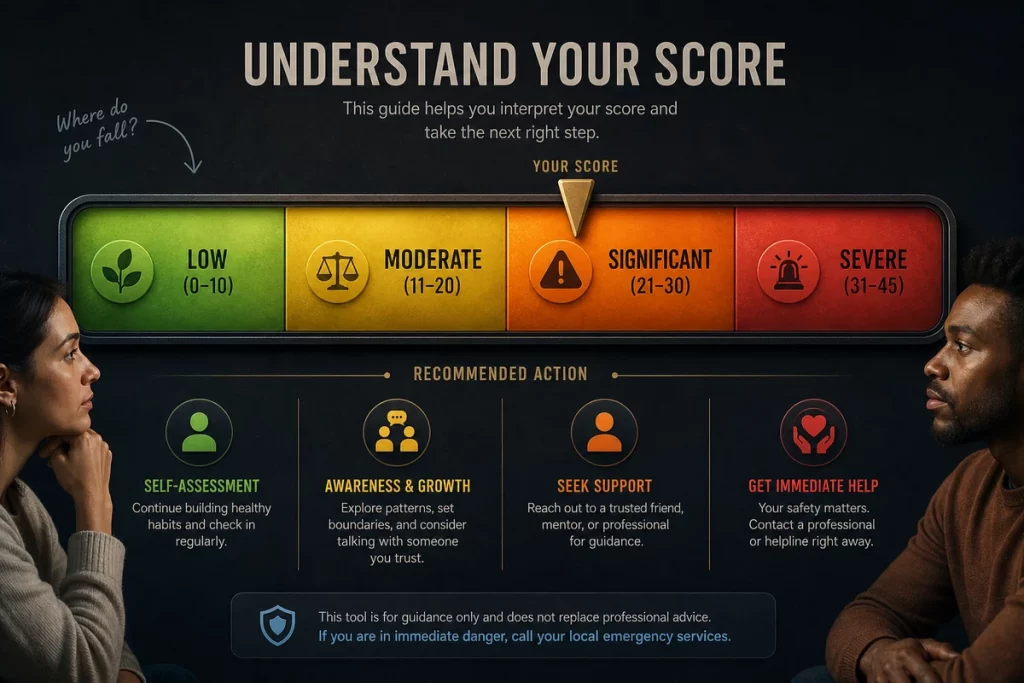 Trauma bonding test scoring guide — four severity levels from low indicators through moderate and significant to severe with recommended actions and professional resources at each level