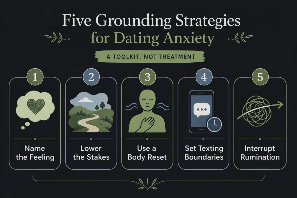 Anxiety in dating management framework — five strategies displayed as a calming toolkit showing name it reduce stakes physical regulation limit pre-date texting and resist post-date analysis with specific techniques for each