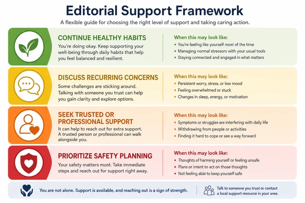Relationship red flags worksheet — four-tier scoring guide showing healthy concerning significant and severe ranges with specific action steps and professional resources for each level