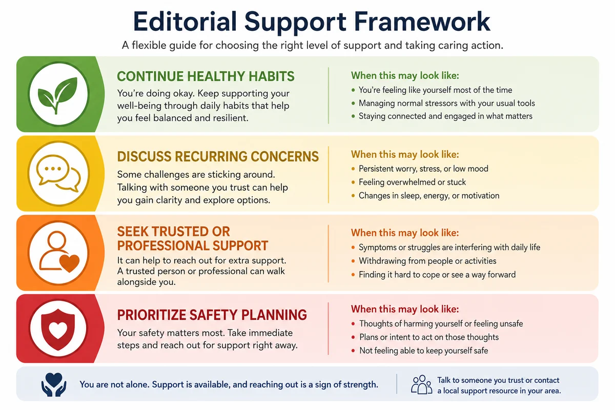 Relationship red flags worksheet — four-tier scoring guide showing healthy concerning significant and severe ranges with specific action steps and professional resources for each level