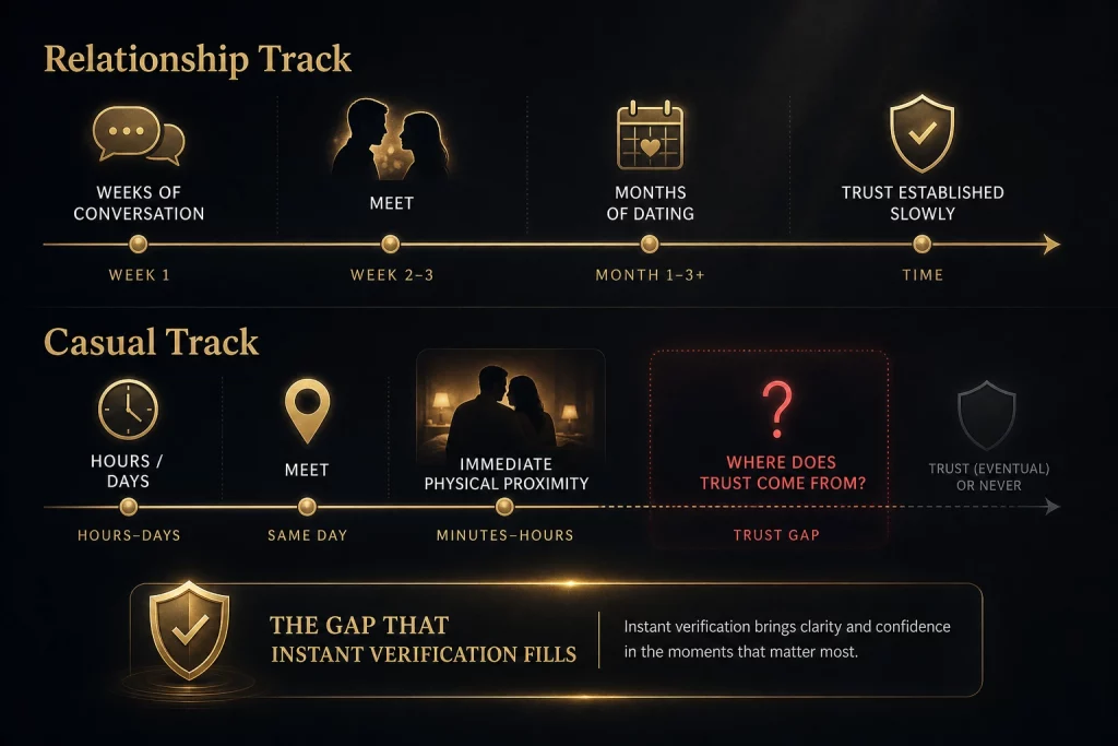 hookup-security-alternative supporting visual 2