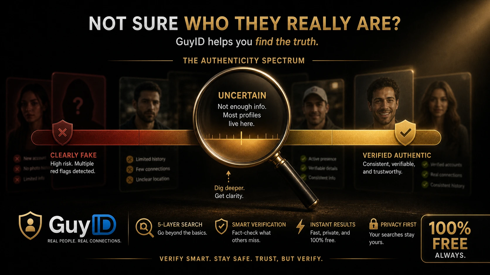 Profile Authenticity: What Makes a Real Dating Profile vs a Fake (2026) featured image