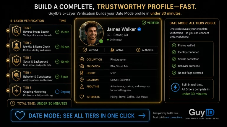 What Are Verification Signals in Dating? The 5-Tier Hierarchy (2026) featured image