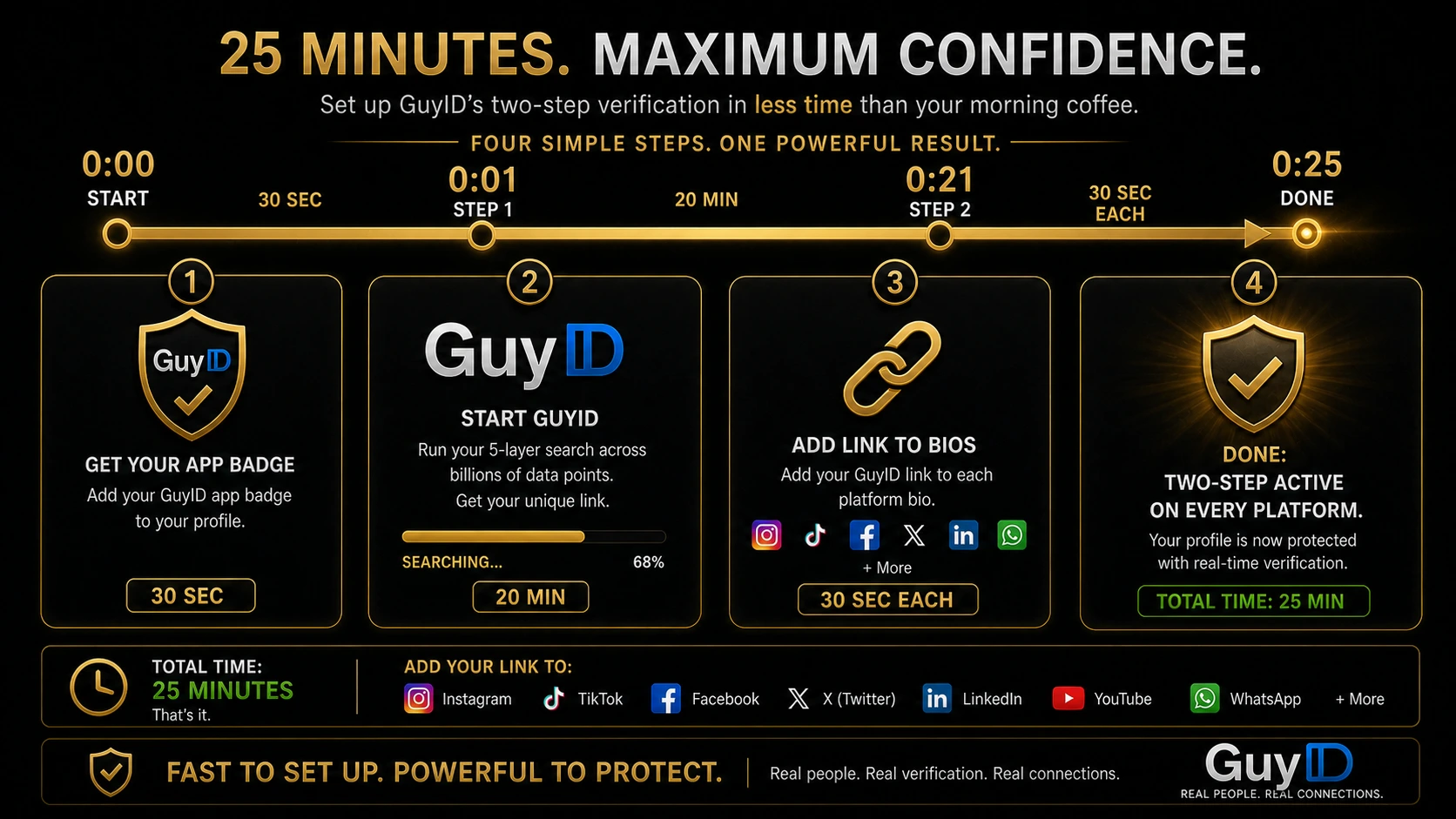 Two-Step Verification for Dating: Why One Step Isn't Enough (2026) featured image