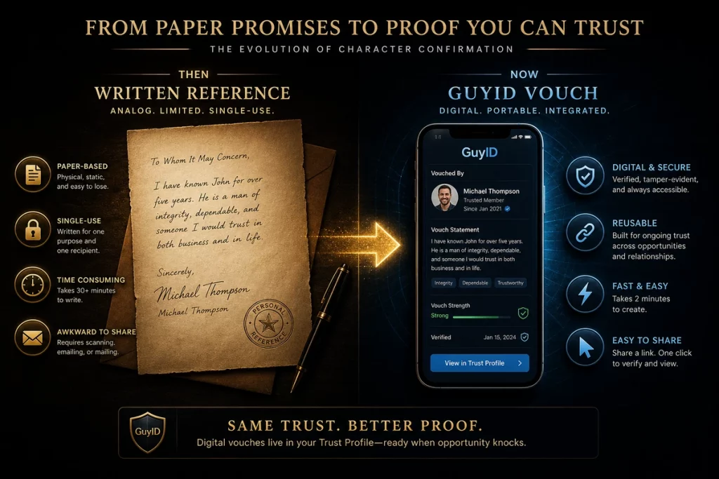 Trust and verification overview for Character Reference Letter Examples for Dating: 5 Templates (2026)