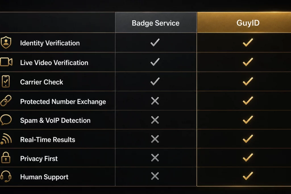 Trust and verification overview for DateBadge Alternative: Why Multi-Factor Verification Beats Single Badges (2026)