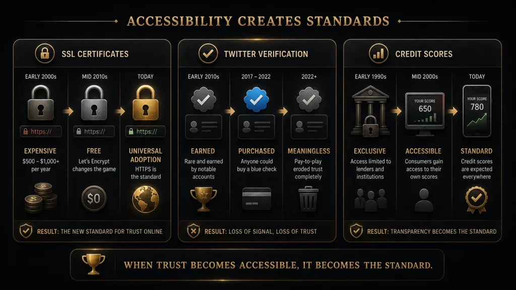 Trust and verification overview for Romance Scam Loss Calculator: Your Personal Risk Estimate (Free Tool)