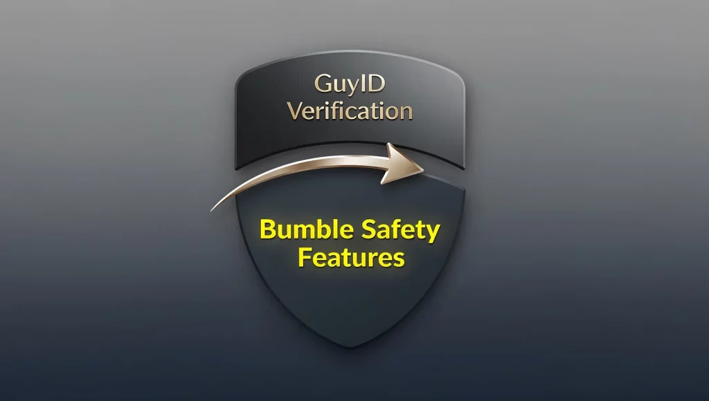 Illustration from Is Bumble Safe? The Honest Safety Assessment (2026).