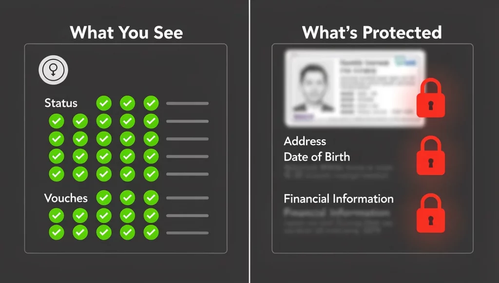 Illustration from GuyID Date Mode Link: How It Works — One Link, Verified Everywhere (2026).